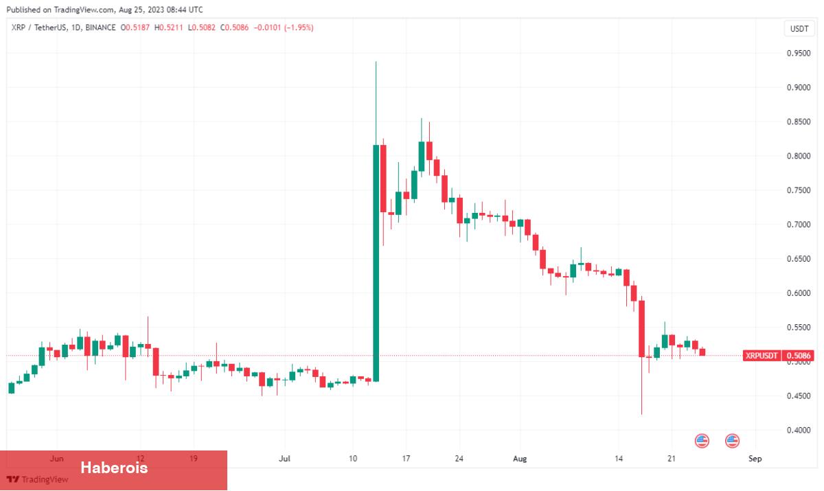 Balinaların Sattığı Altcoin Düşüşe Geçti! Bu Haber Tesirli Oldu - Haberois Balinaların Sattığı Altcoin Düşüşe Geçti! Bu Haber Tesirli Oldu