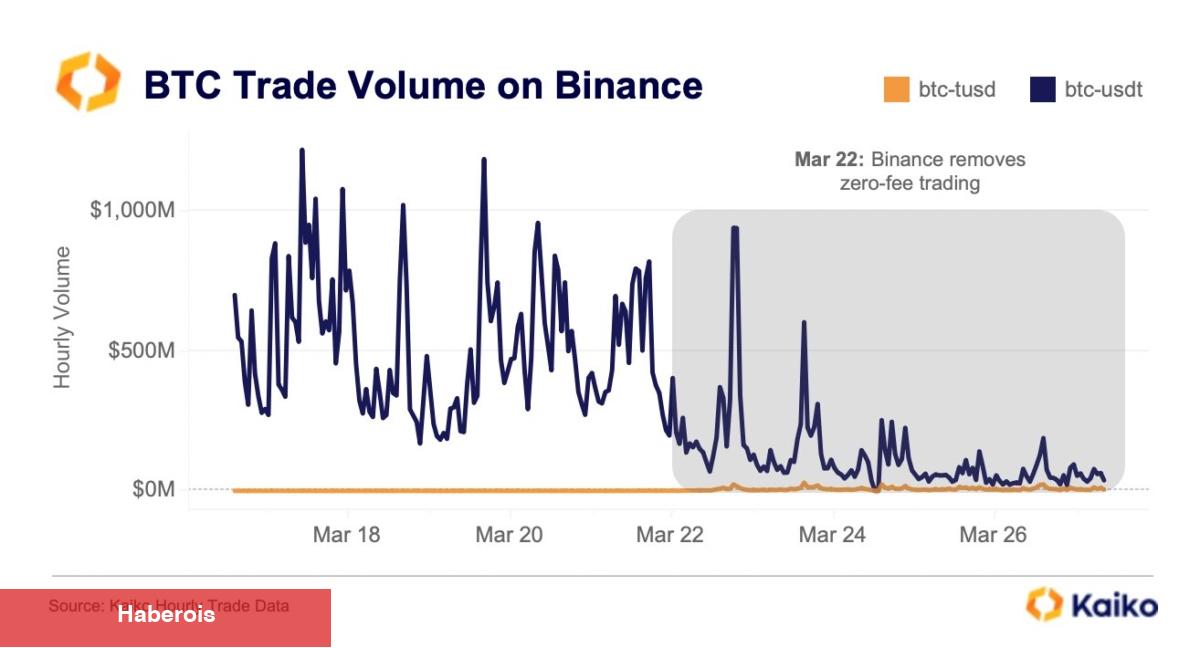 Binance, Eylül’de Bitcoin Satış Dalgası Tetikleyebilir! İşte Nedeni - Haberois Binance, Eylül’de Bitcoin Satış Dalgası Tetikleyebilir! İşte Nedeni