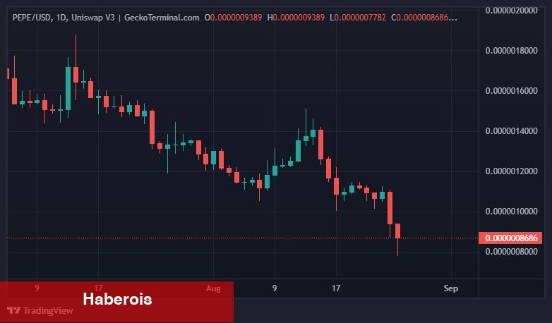 Binance Listeli Tanınan Altcoin Sert Düştü! Rug Pull Mu? - Haberois Binance Listeli Tanınan Altcoin Sert Düştü! Rug Pull Mu?