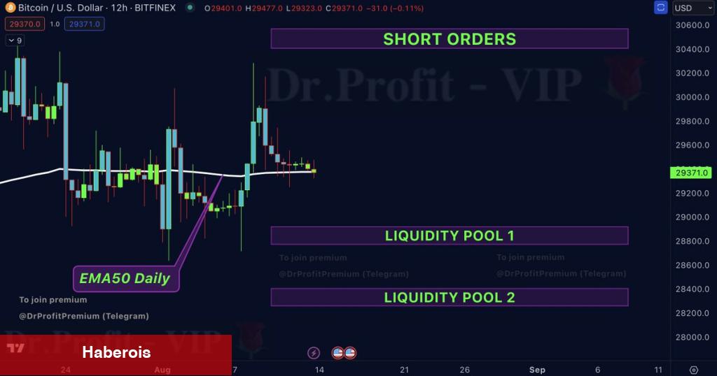 Bitcoin Analistleri Short Açacak! ‘Bu Tabanlar Görülebilir’