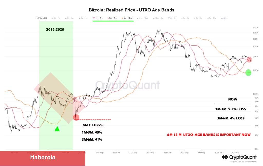 Bitcoin Fiyatı, Dump Sonrası Hangi Düzeylere Gidiyor?