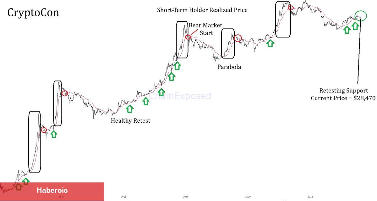 Bitcoin Fiyatı Nereye Gidiyor? İzlenecek Düzeyler Neler?