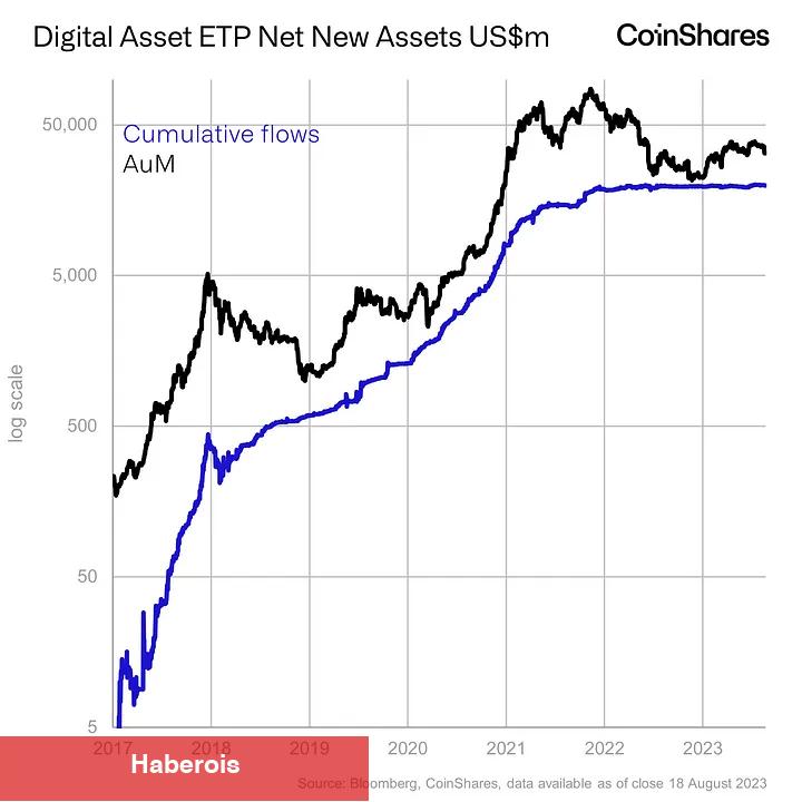 BTC ve ETH Satan Kurumsal Yatırımcılar Bu Altcoin’den Alıyor!