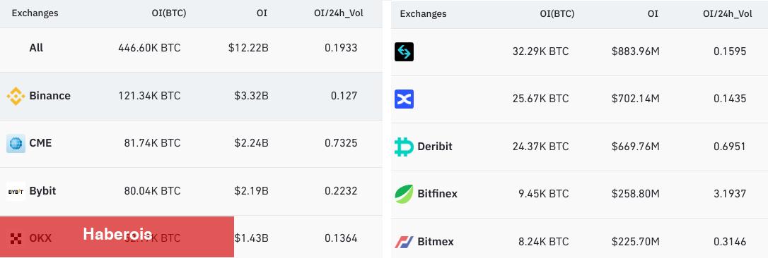 Bu Gelişme Bitcoin Fiyatını Etkileyebilir! Çarpıcı Sonuç