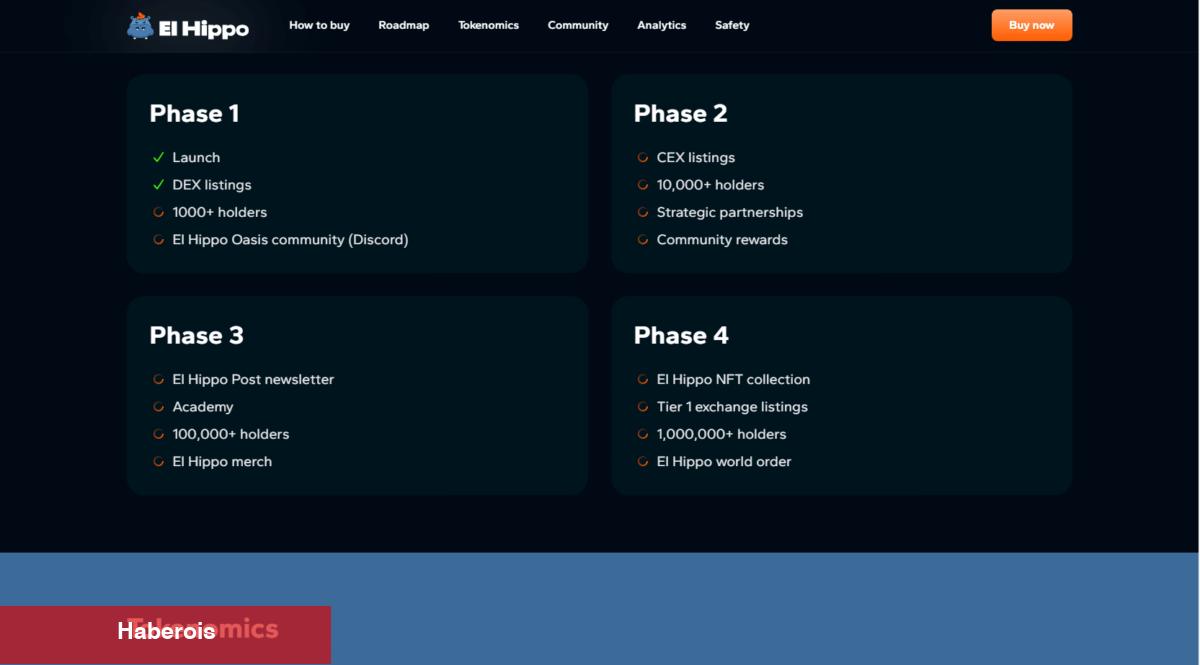 Bu Yeni Altcoin Düşüşe Meydan Okuyor! 20x Yaptı - Haberois Bu Yeni Altcoin Düşüşe Meydan Okuyor! 20x Yaptı