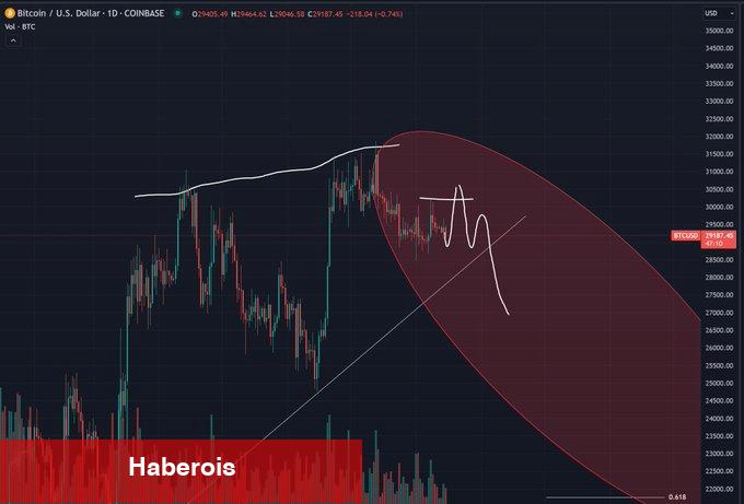 Çöküşleri Öngören Efsane: Bu 3 Altcoin Tırmanabilir!