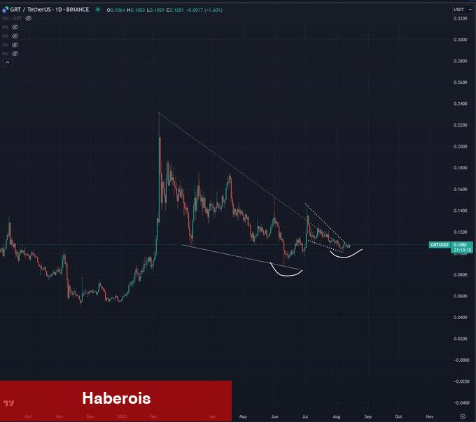 Çöküşleri Öngören Efsane: Bu 3 Altcoin Tırmanabilir!