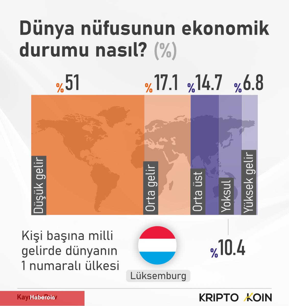 Dünyada orta sınıf krizi yaşanıyor - Haberois Dünyada orta sınıf krizi yaşanıyor