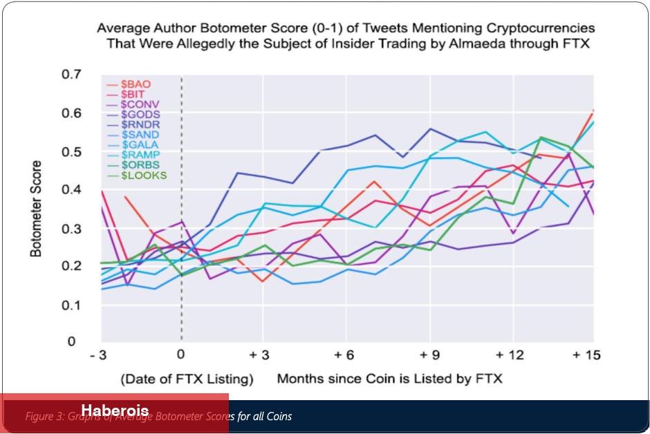 Elon Musk Tesiri: Bu 12 Altcoin’in Fiyatını Fırlattı! - Haberois Elon Musk Tesiri: Bu 12 Altcoin’in Fiyatını Fırlattı!