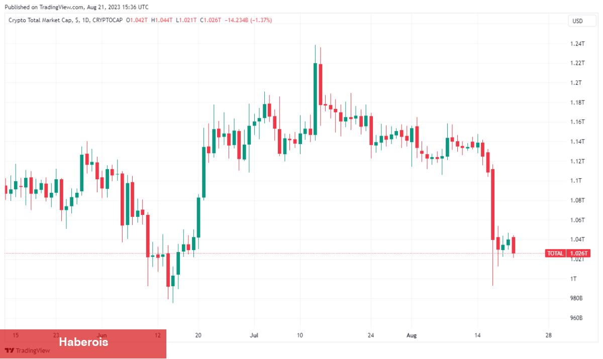Ethereum Balinaları Dump’a Hazırlanıyor! Bir Balina Daha Uyandı!