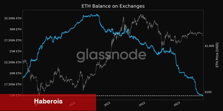 Ethereum Balinaları Dump’a Hazırlanıyor! Bir Balina Daha Uyandı!