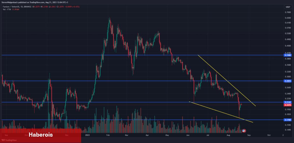 Eylül Ayında Ateşi Yakacak 5 Altcoin