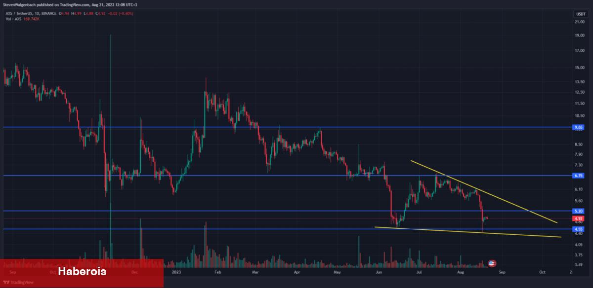 Eylül Ayında Ateşi Yakacak 5 Altcoin