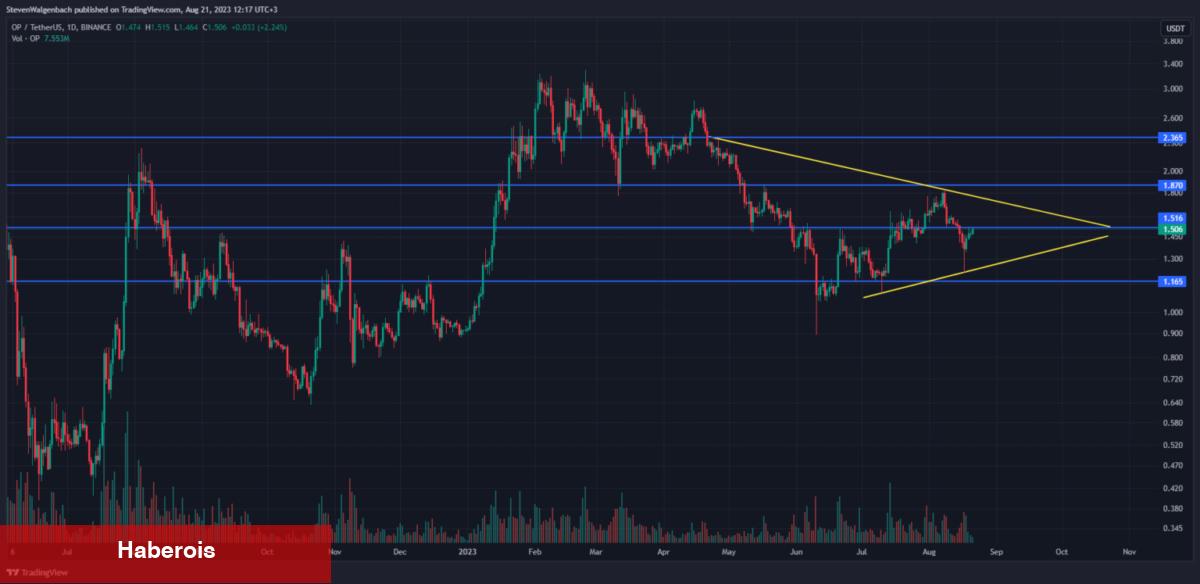 Eylül Ayında Ateşi Yakacak 5 Altcoin