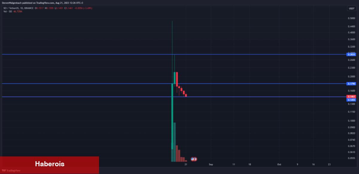 Eylül Ayında Ateşi Yakacak 5 Altcoin