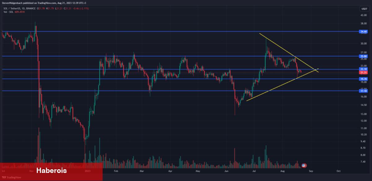 Eylül Ayında Ateşi Yakacak 5 Altcoin