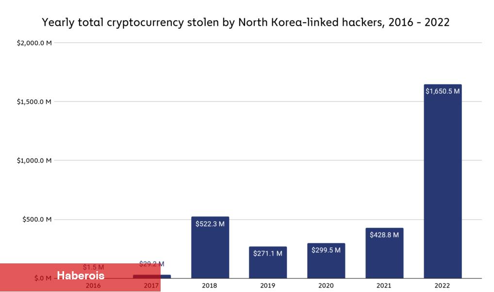 FBI Uyardı: Milyonluk Bitcoin Satılabilir! Düşüş Bekleniyor - Haberois FBI Uyardı: Milyonluk Bitcoin Satılabilir! Düşüş Bekleniyor
