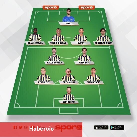 Fenerbahçe - Gaziantep: Beklenen 11