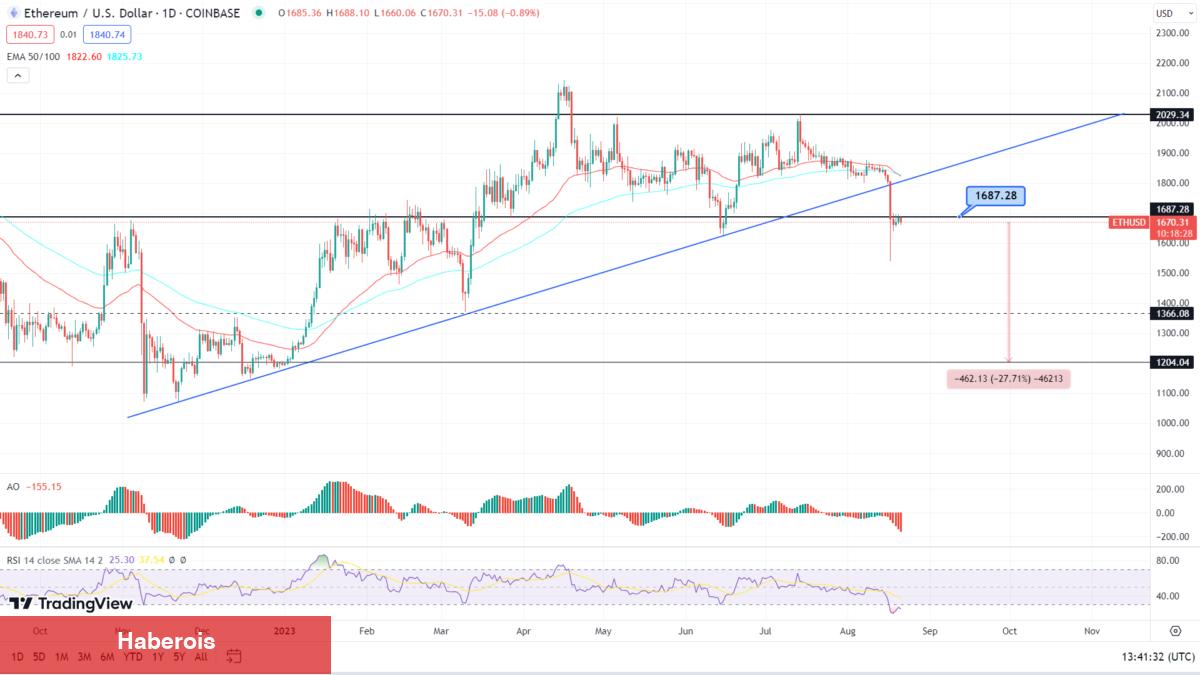 Fiyat Kargaşası! Bu 3 Altcoin Tehlike Sinyalleri Veriyor - Haberois Fiyat Kargaşası! Bu 3 Altcoin Tehlike Sinyalleri Veriyor