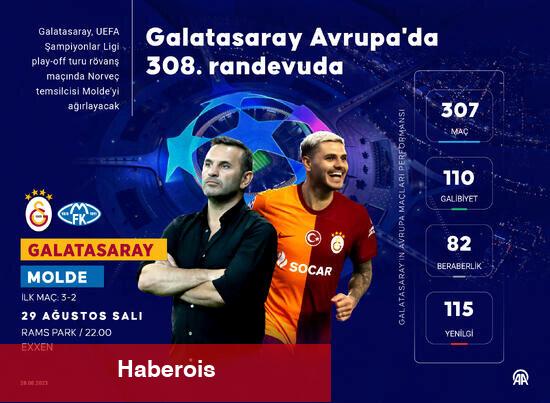 Galatasaray - Molde: Olası 11 - Haberois Galatasaray - Molde: Olası 11