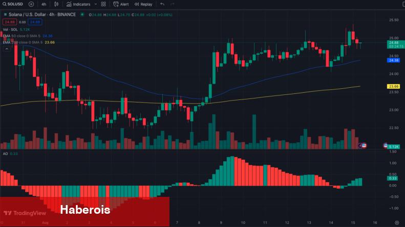 Golden Cross Müjdesi! Bu 5 Altcoin Güçlü Artabilir!