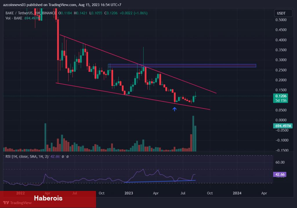 Golden Cross Müjdesi! Bu 5 Altcoin Güçlü Artabilir!