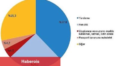 Güvenlik birimlerine gelen veya getirilen çocukların karıştığı olay sayısı 601 bin 754 oldu