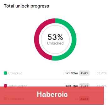 Hacklenen Altcoin Uyardı: Tüm AVAX’ları Çekin! - Haberois Hacklenen Altcoin Uyardı: Tüm AVAX’ları Çekin!