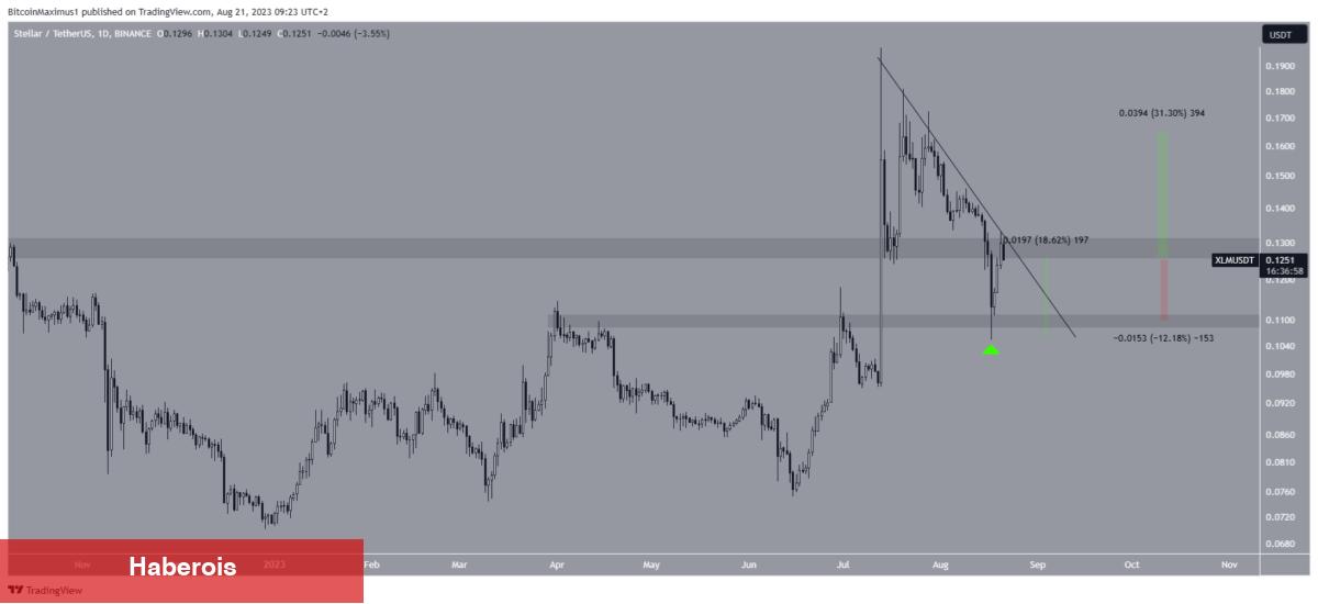 İşte Bitcoin Düşerken Çok Kazandıran 3 Altcoin!