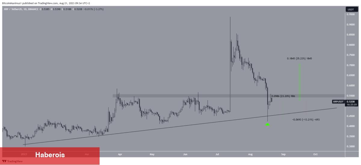 İşte Bitcoin Düşerken Çok Kazandıran 3 Altcoin!