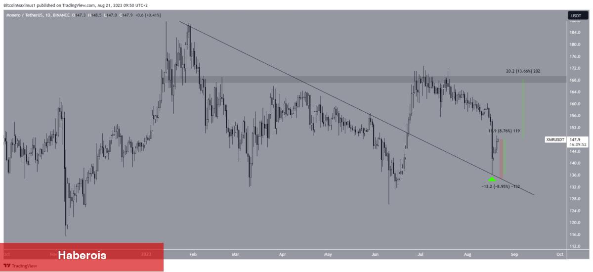 İşte Bitcoin Düşerken Çok Kazandıran 3 Altcoin!