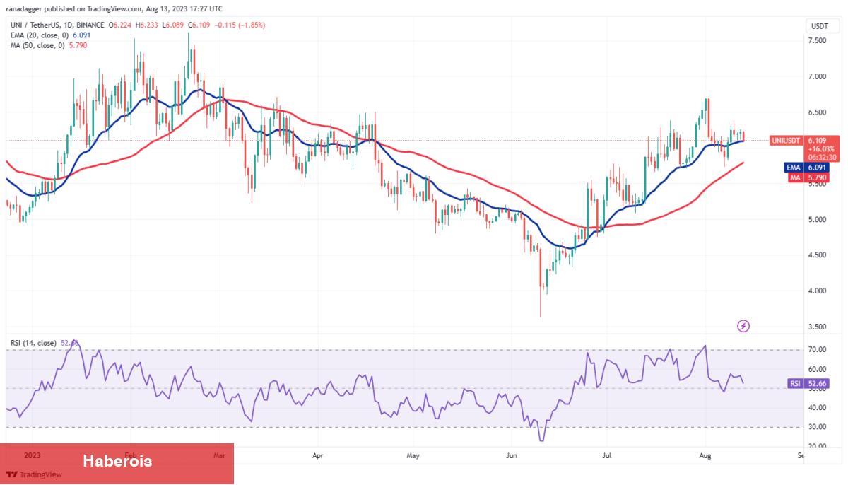 İşte Bu Hafta Bitcoin’i Bile Sollayabilecek 4 Altcoin!