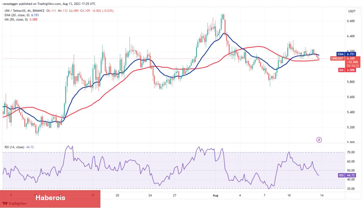 İşte Bu Hafta Bitcoin’i Bile Sollayabilecek 4 Altcoin!