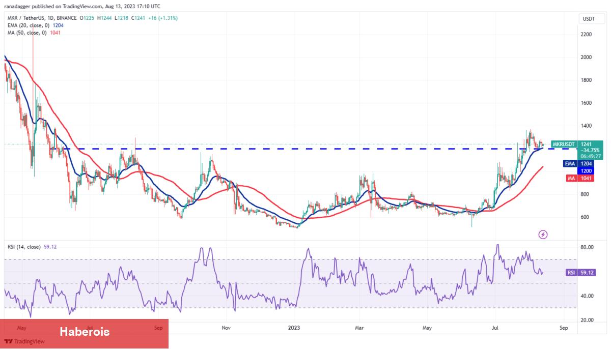 İşte Bu Hafta Bitcoin’i Bile Sollayabilecek 4 Altcoin!