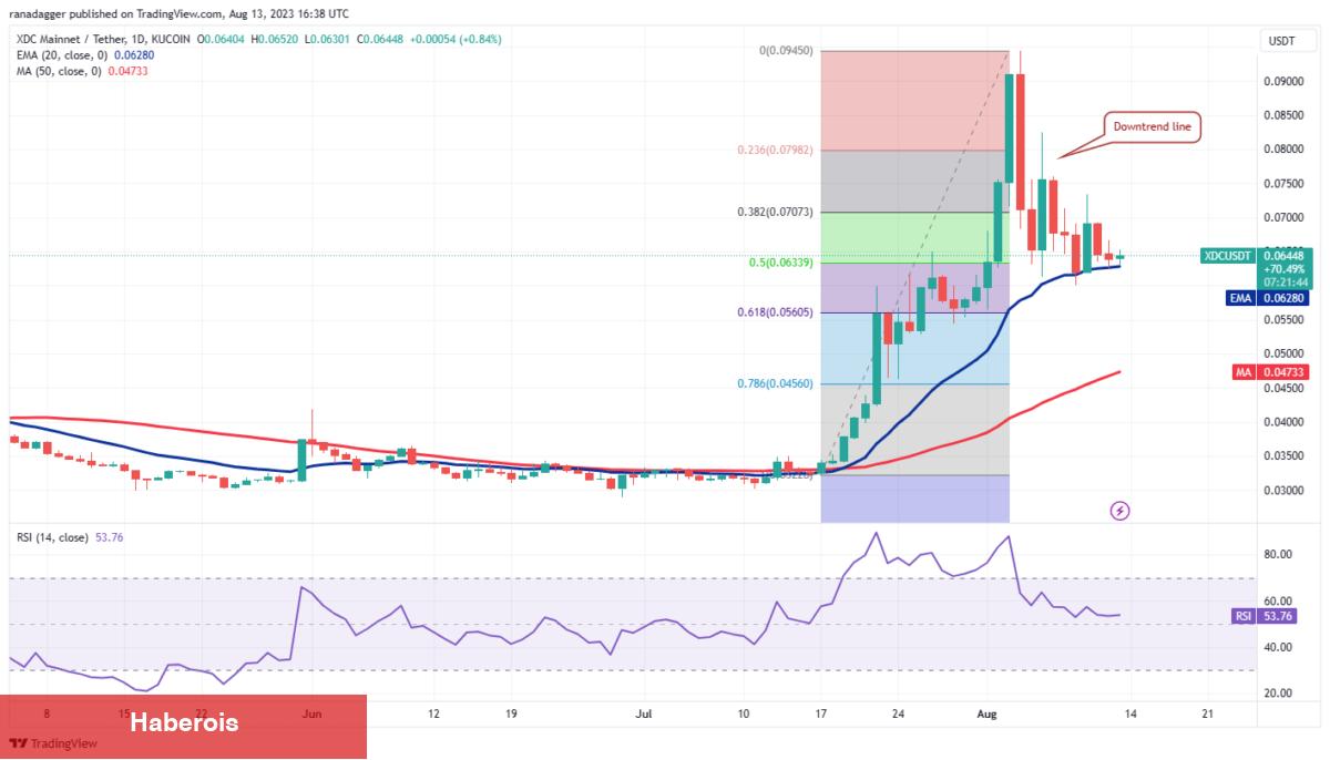 İşte Bu Hafta Bitcoin’i Bile Sollayabilecek 4 Altcoin!