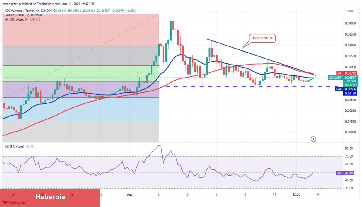 İşte Bu Hafta Bitcoin’i Bile Sollayabilecek 4 Altcoin!