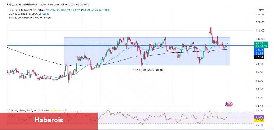 İşte Bu Hafta İzlenecek 6 Altcoin: Düşüş Beklenen de Var! - Haberois İşte Bu Hafta İzlenecek 6 Altcoin: Düşüş Beklenen de Var!