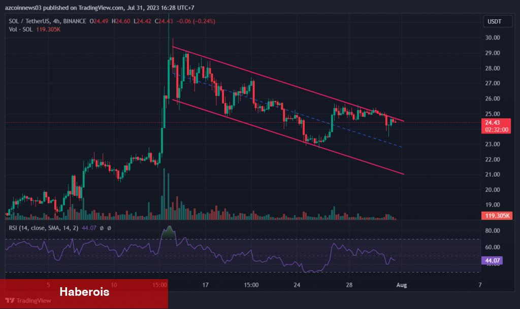 İşte Bu Hafta İzlenecek 6 Altcoin: Düşüş Beklenen de Var! - Haberois İşte Bu Hafta İzlenecek 6 Altcoin: Düşüş Beklenen de Var!