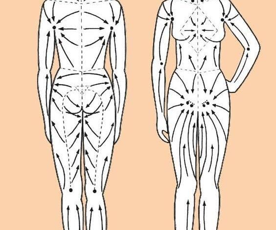 Lenf Drenaj masajı nedir ve yararları nelerdir? - Haberois Lenf Drenaj masajı nedir ve yararları nelerdir?