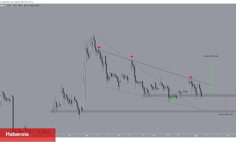 Litecoin 3. Halvingi Tamamladı! Fiyat Düşüyor! - Haberois Litecoin 3. Halvingi Tamamladı! Fiyat Düşüyor!