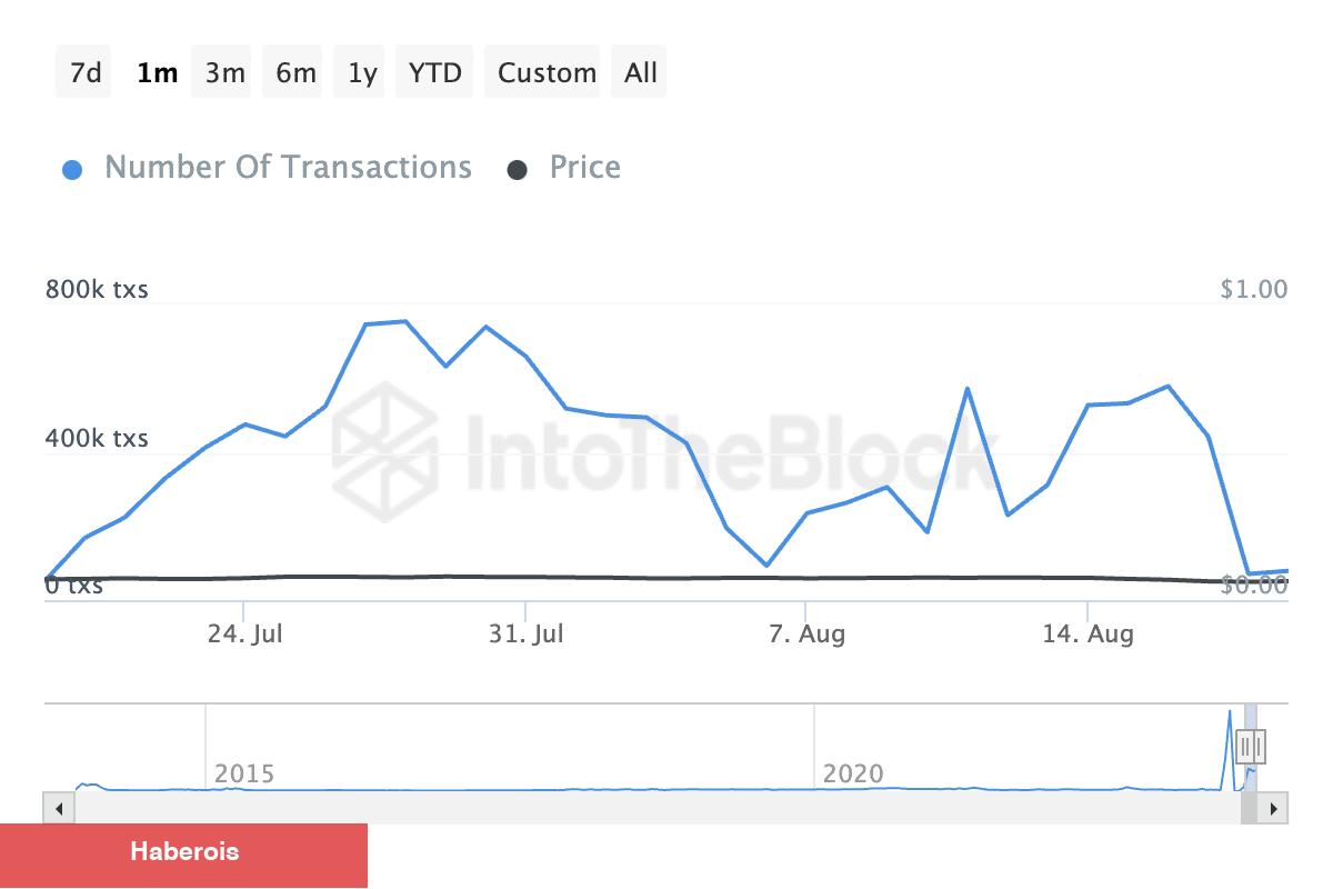 Metriklerin Zıtlığı! Dogecoin Neden Düşüyor?