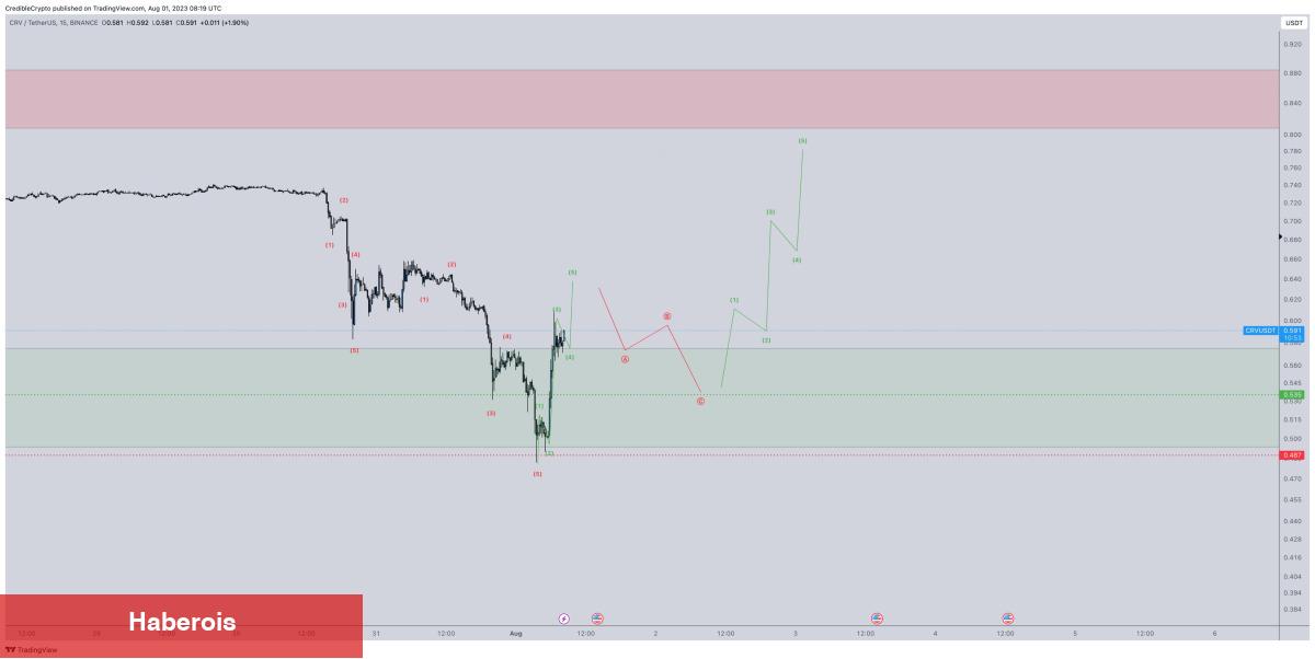 Nam Salan Analist: Bu Altcoin Pump Görebilir! - Haberois Nam Salan Analist: Bu Altcoin Pump Görebilir!