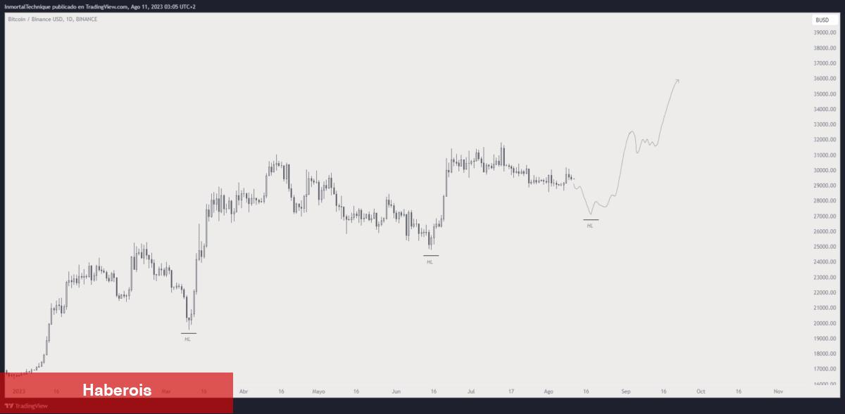 Nam Salan Analistler Tarih Bile Verdi: Bitcoin Çakılabilir!
