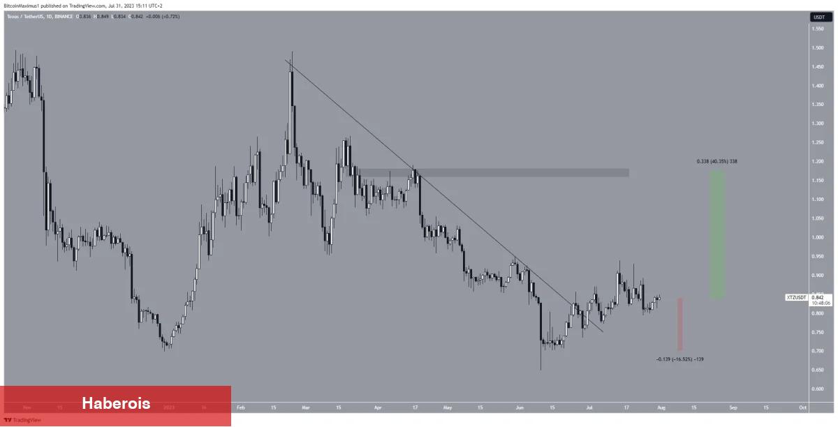 Not Alın: Ağustos’a Damga Vuracak 7 Altcoin Bunlar! - Haberois Not Alın: Ağustos’a Damga Vuracak 7 Altcoin Bunlar!