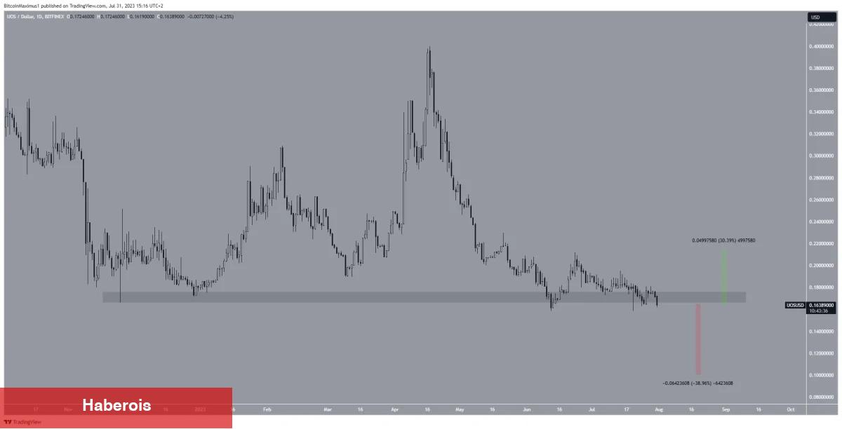 Not Alın: Ağustos’a Damga Vuracak 7 Altcoin Bunlar! - Haberois Not Alın: Ağustos’a Damga Vuracak 7 Altcoin Bunlar!