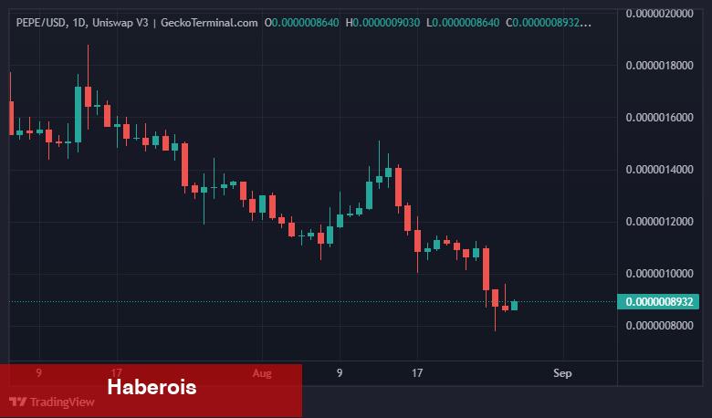 PEPE Takımından Sevindiren Haber: Token Burn Geliyor! - Haberois PEPE Takımından Sevindiren Haber: Token Burn Geliyor!