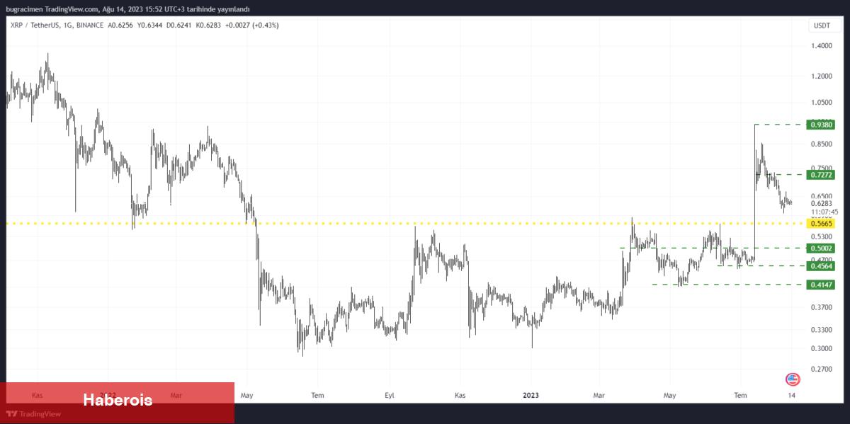 Ripple (XRP) Yatırımcıları Dikkat! Bu 2 Gelişme Çok Önemli!