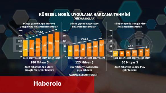 Rollic’in IP tabanlı oyunu ABD’de en çok indirilen oyunlar ortasına girdi - Haberois Rollic’in IP tabanlı oyunu ABD’de en çok indirilen oyunlar ortasına girdi