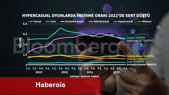 Rollic’in IP tabanlı oyunu ABD’de en çok indirilen oyunlar ortasına girdi - Haberois Rollic’in IP tabanlı oyunu ABD’de en çok indirilen oyunlar ortasına girdi