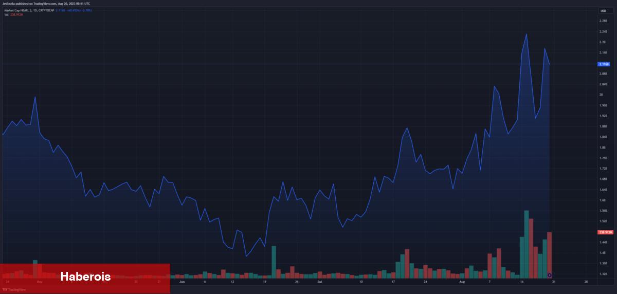 “Satın Al” Çığlıkları! Bu Altcoin Ateşi Çaktı